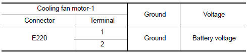 Nissan Maxima. CHECK COOLING FAN MOTOR POWER SUPPLY CIRCUIT