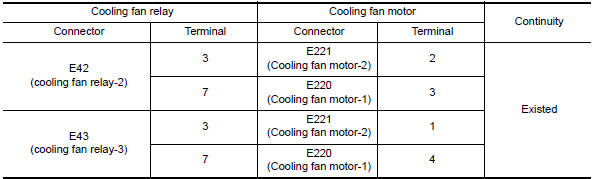 Nissan Maxima. CHECK COOLING FAN MOTOR CIRCUIT-I