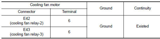 Nissan Maxima. CHECK COOLING FAN MOTOR CIRCUIT-III