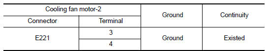 Nissan Maxima. CHECK COOLING FAN MOTOR CIRCUIT-IV