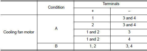 Nissan Maxima. CHECK COOLING FAN MOTOR