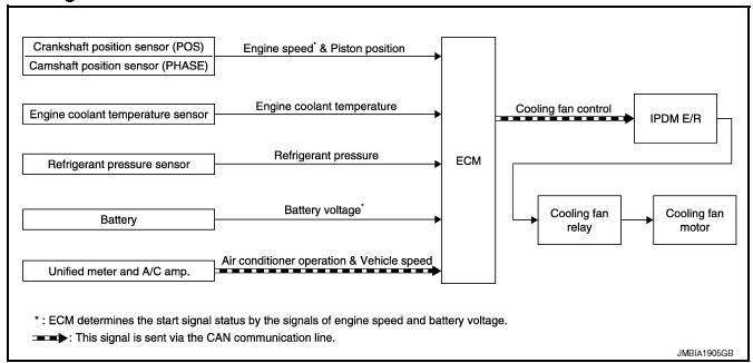 Nissan Maxima. System Diagram