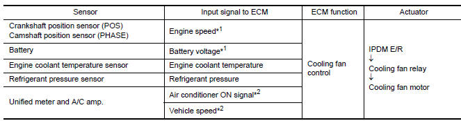 Nissan Maxima. INPUT/OUTPUT SIGNAL CHART