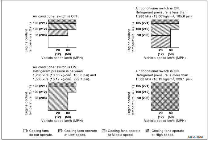 Nissan Maxima. Cooling Fan Operation