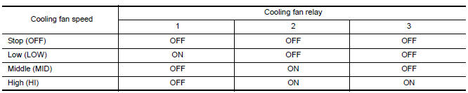 Nissan Maxima. Cooling Fan Relay Operation