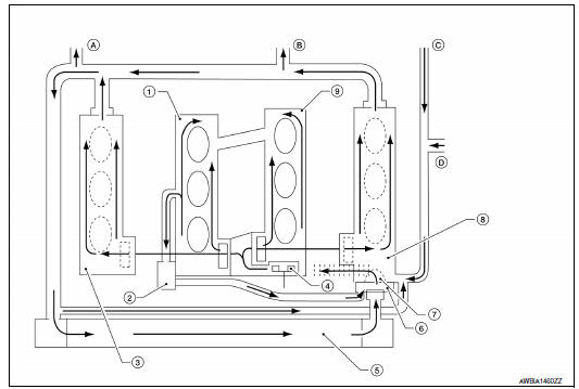 Nissan Maxima. Cooling Circuit