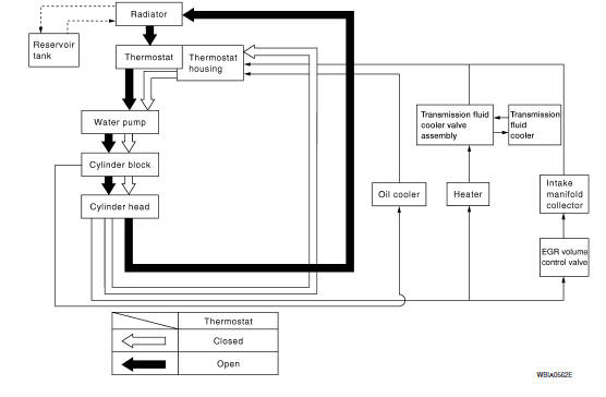 Nissan Maxima. Schematic