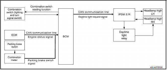 Nissan Maxima. System Diagram