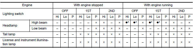 Nissan Maxima. Component Description