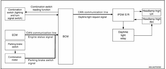 Nissan Maxima. System Diagram