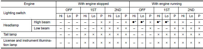 Nissan Maxima. OPERATION