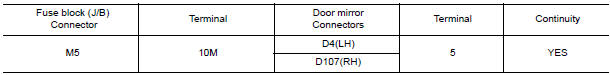 Nissan Maxima. CHECK DOOR MIRROR DEFORGGER CIRCUIT