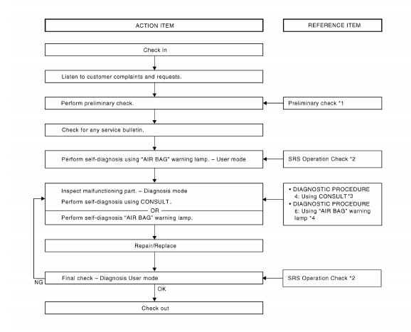 Nissan Maxima. DIAGNOSIS AND REPAIR WORK FLOW