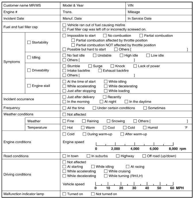 Nissan Maxima. WORKSHEET SAMPLE