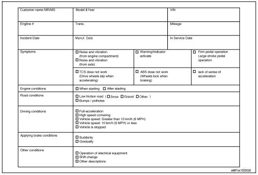 Nissan Maxima. Diagnostic Work Sheet