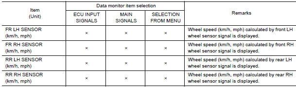 Nissan Maxima. Display Item List