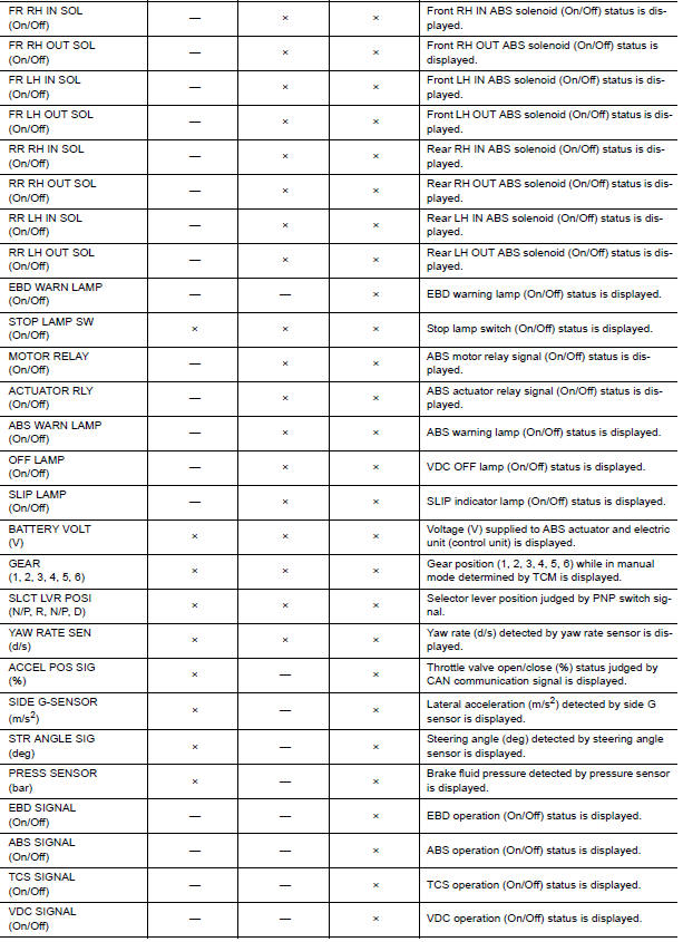 Nissan Maxima. Display Item List