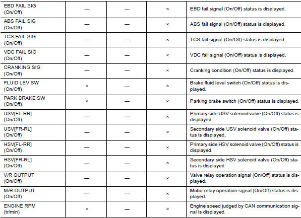 Nissan Maxima. Display Item List