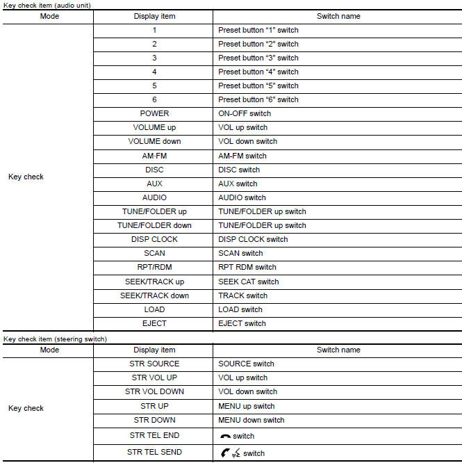 Nissan Maxima. KEY CHECK DIAGNOSIS FUNCTION