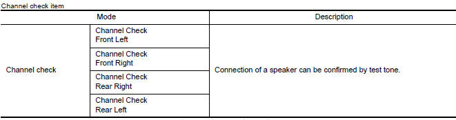 Nissan Maxima. CHANNEL CHECK DIAGNOSIS FUNCTION