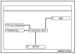 Nissan Maxima. SELF-DIAGNOSIS MODE