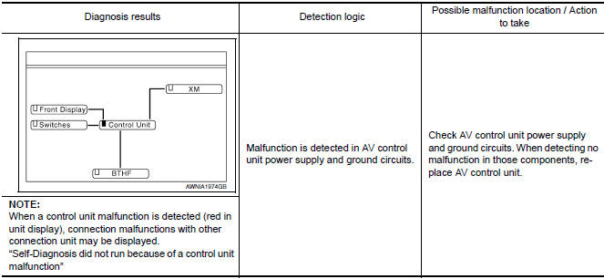 Nissan Maxima. Self-diagnosis Result Chart