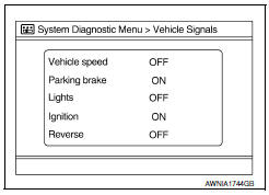 Nissan Maxima. Vehicle Signals