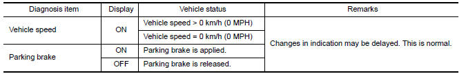 Nissan Maxima. Vehicle Signals