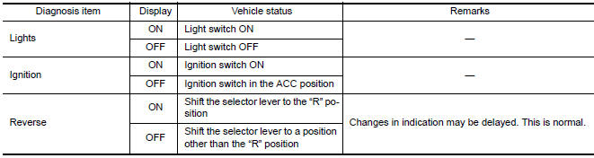 Nissan Maxima. Vehicle Signals