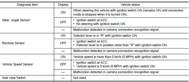 Nissan Maxima. CONNECTION CONFIRMATION