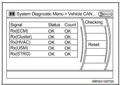 Nissan Maxima. Vehicle CAN Diagnosis