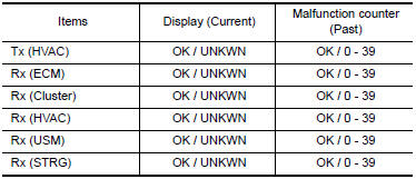 Nissan Maxima. Vehicle CAN Diagnosis