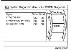 Nissan Maxima. AV COMM Diagnosis