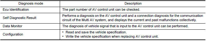 Nissan Maxima. APPLICATION ITEMS