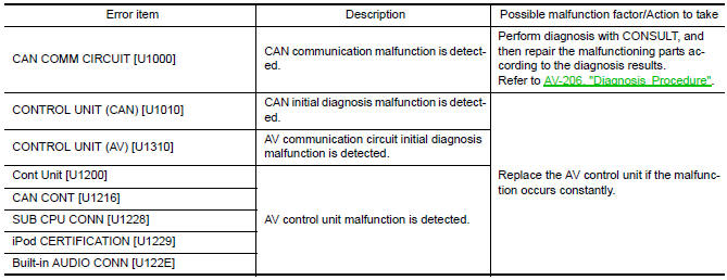 Nissan Maxima. SELF DIAGNOSIS RESULT