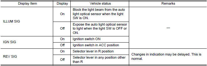 Nissan Maxima. ALL SIGNALS