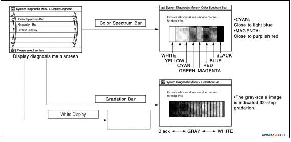 Nissan Maxima. Display Diagnosis