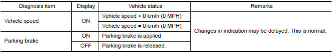 Nissan Maxima. Vehicle Signals