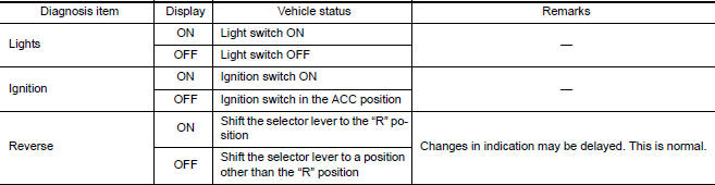 Nissan Maxima. Vehicle Signals