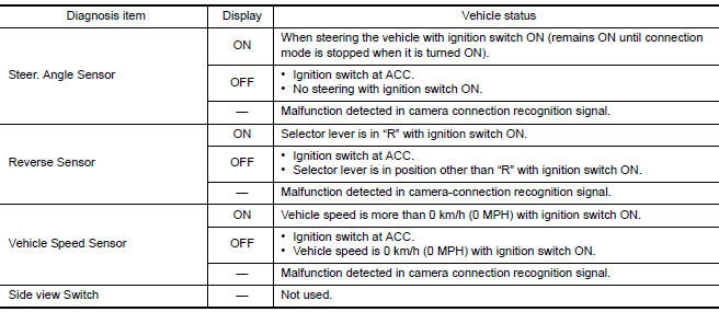 Nissan Maxima. CONNECTION CONFIRMATION