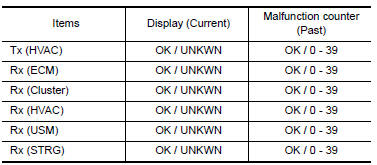 Nissan Maxima. Vehicle CAN Diagnosis