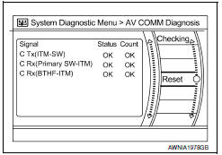 Nissan Maxima. AV COMM Diagnosis