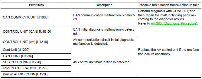 Nissan Maxima. SELF DIAGNOSIS RESULT