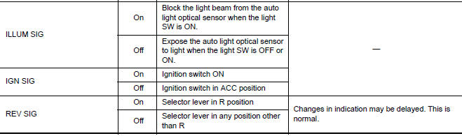 Nissan Maxima. ALL SIGNALS