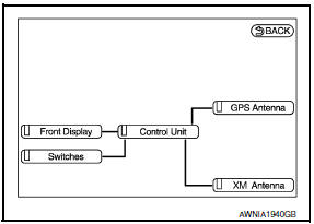 Nissan Maxima. SELF-DIAGNOSIS MODE