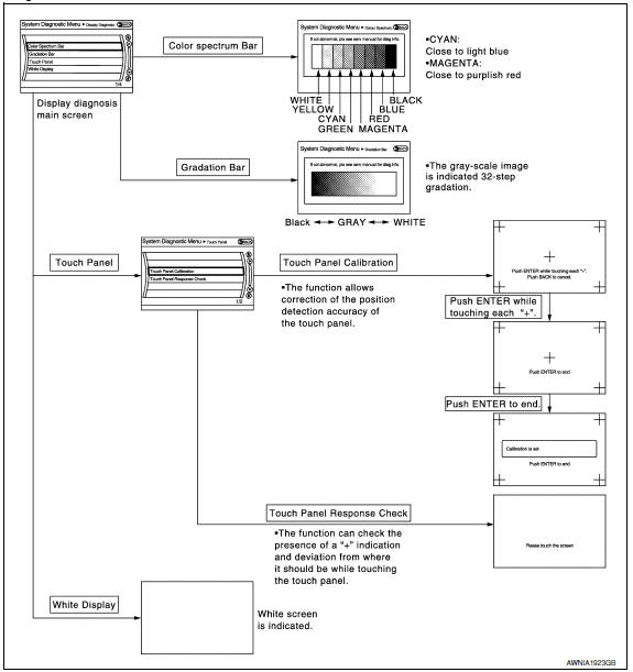 Nissan Maxima. Display Diagnosis