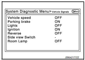 Nissan Maxima. Vehicle Signals