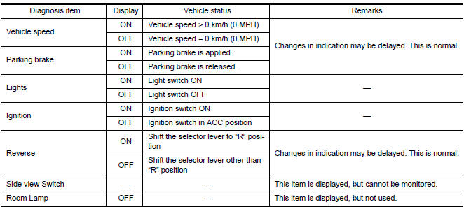 Nissan Maxima. Vehicle Signals