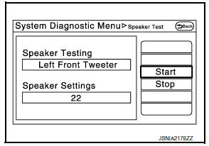 Nissan Maxima. Speaker Test