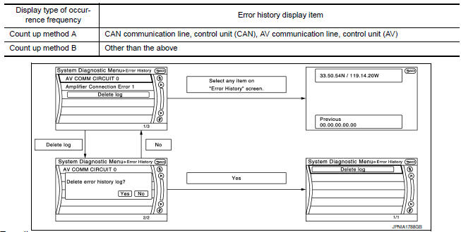 Nissan Maxima. Error History